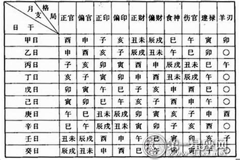 命格怎麼看|怎麼看自己的八字命格方法介紹